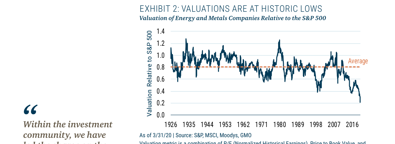 EXHIBIT 2: VALUATIONS ARE AT HISTORIC LOWS