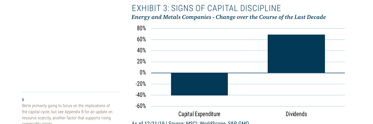 EXHIBIT 3: SIGNS OF CAPITAL DISCIPLINE