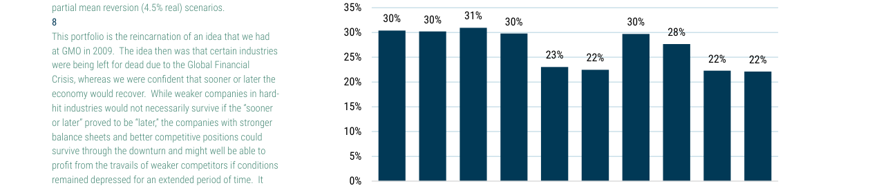 EXHIBIT 2: BROAD MARKET RETURNS