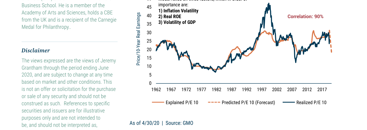 EXHIBIT 1: INKER-GRANTHAM BEHAVIORAL MODEL TO EXPLAIN P/E