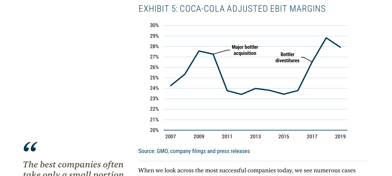 EXHIBIT 5: COCA-COLA ADJUSTED EBIT MARGINS