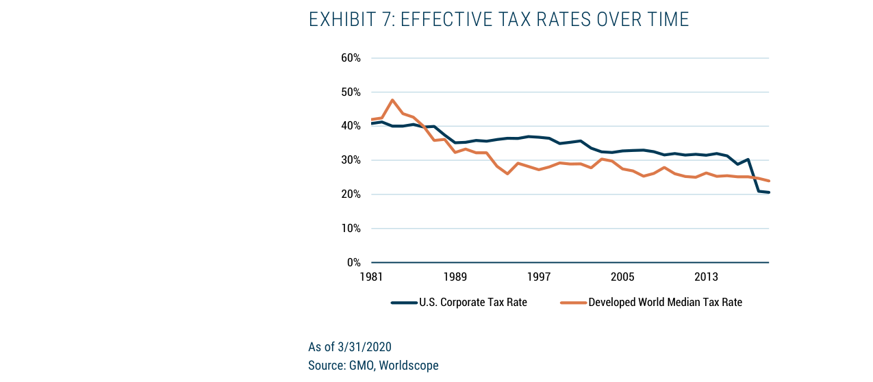 EXHIBIT 7: EFFECTIVE TAX RATES OVER TIME