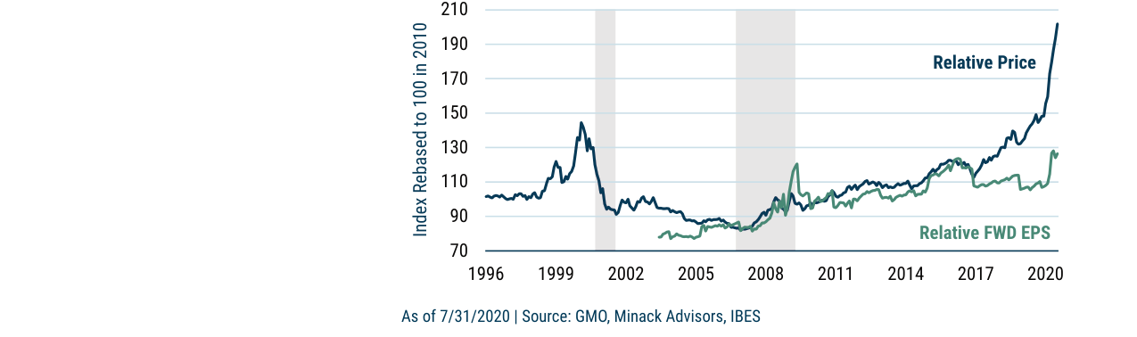 TABLE 2: THE SENSITIVITY OF EQUITY TO CHANGING DISCOUNT RATES