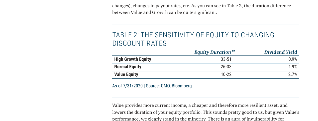 EXHIBIT 5: VALUATIONS ARE AT HISTORIC LOWS