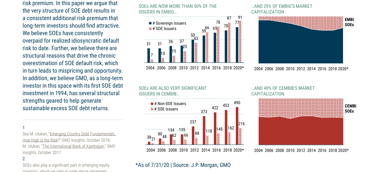 SOEs ARE NOW MORE THAN 50% OF THE ISSUERS IN EMBIG...