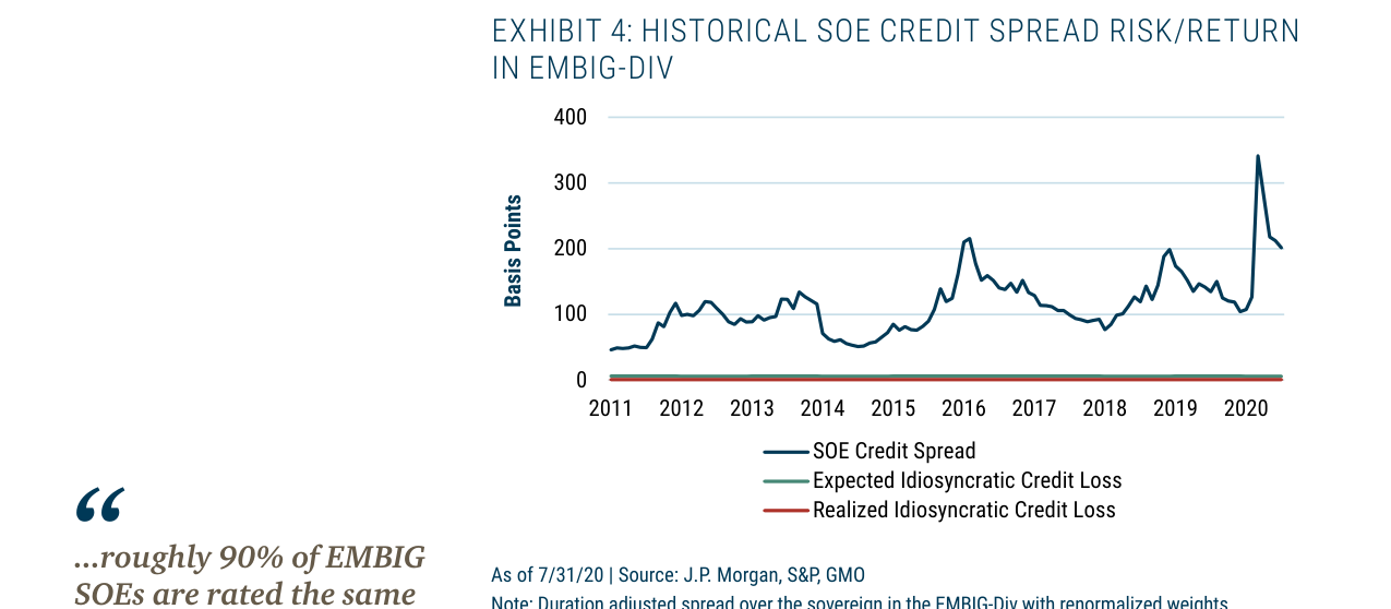 EXHIBIT 4: HISTORICAL SOE CREDIT SPREAD RISK/RETURN IN EMBIG-DIV
