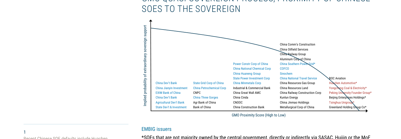 GMO QUASI-SOVEREIGN PROCESS, PROXIMITY OF CHINESE SOES TO THE SOVEREIGN