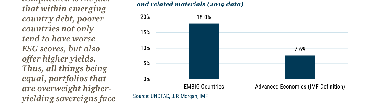 EXHIBIT 2: FOSSIL FUELS PLAY A LARGER ROLE IN EMERGING ECONOMIES