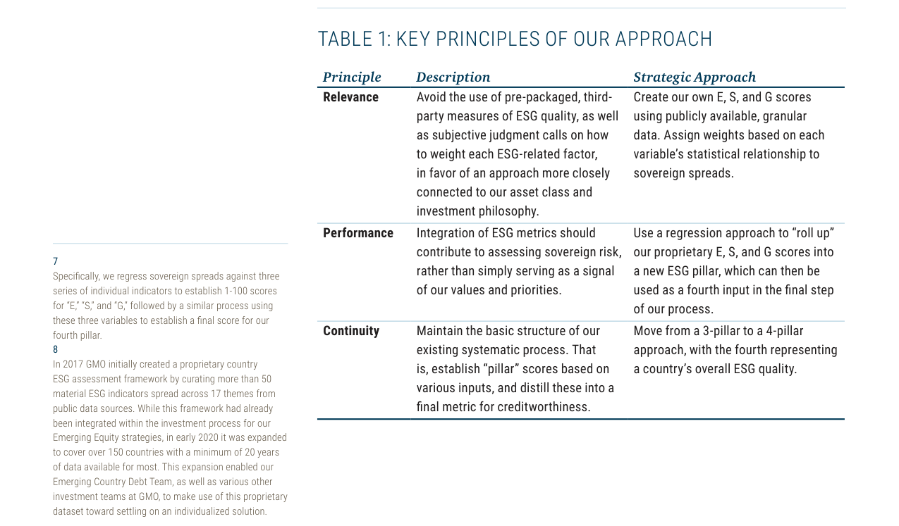 TABLE 1: KEY PRINCIPLES OF OUR APPROACH