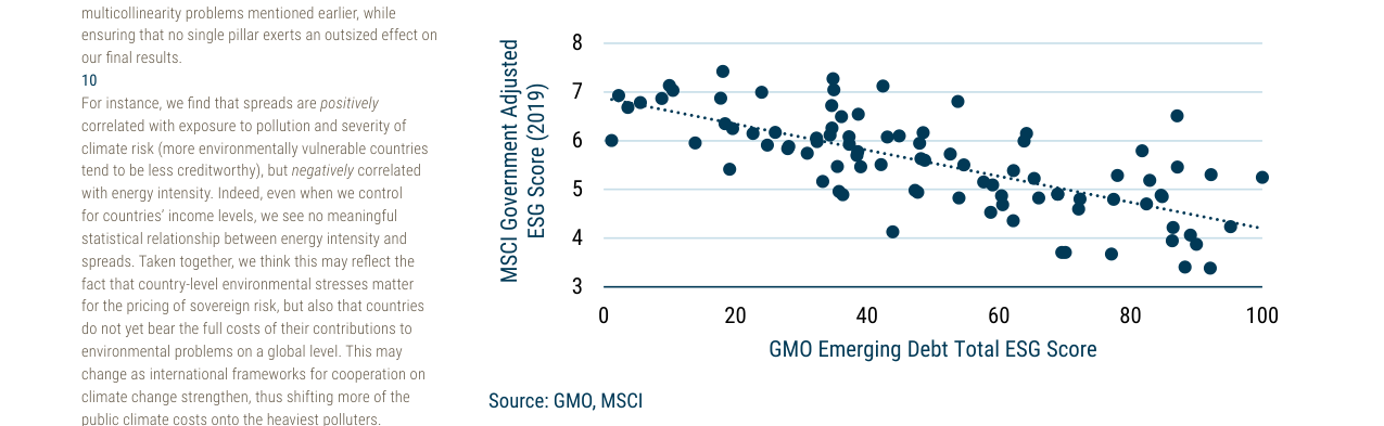 EXHIBIT 5: OUR COUNTRY-LEVEL ESG SCORES ARE CORRELATED WITH THIRD-PARTY DATA