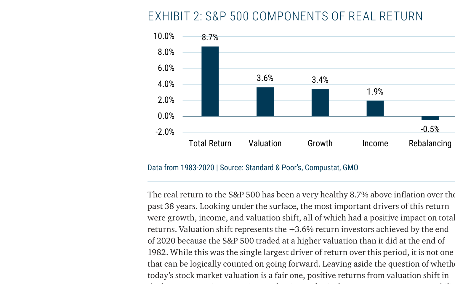 EXHIBIT 2: S&P 500 COMPONENTS OF REAL RETURN