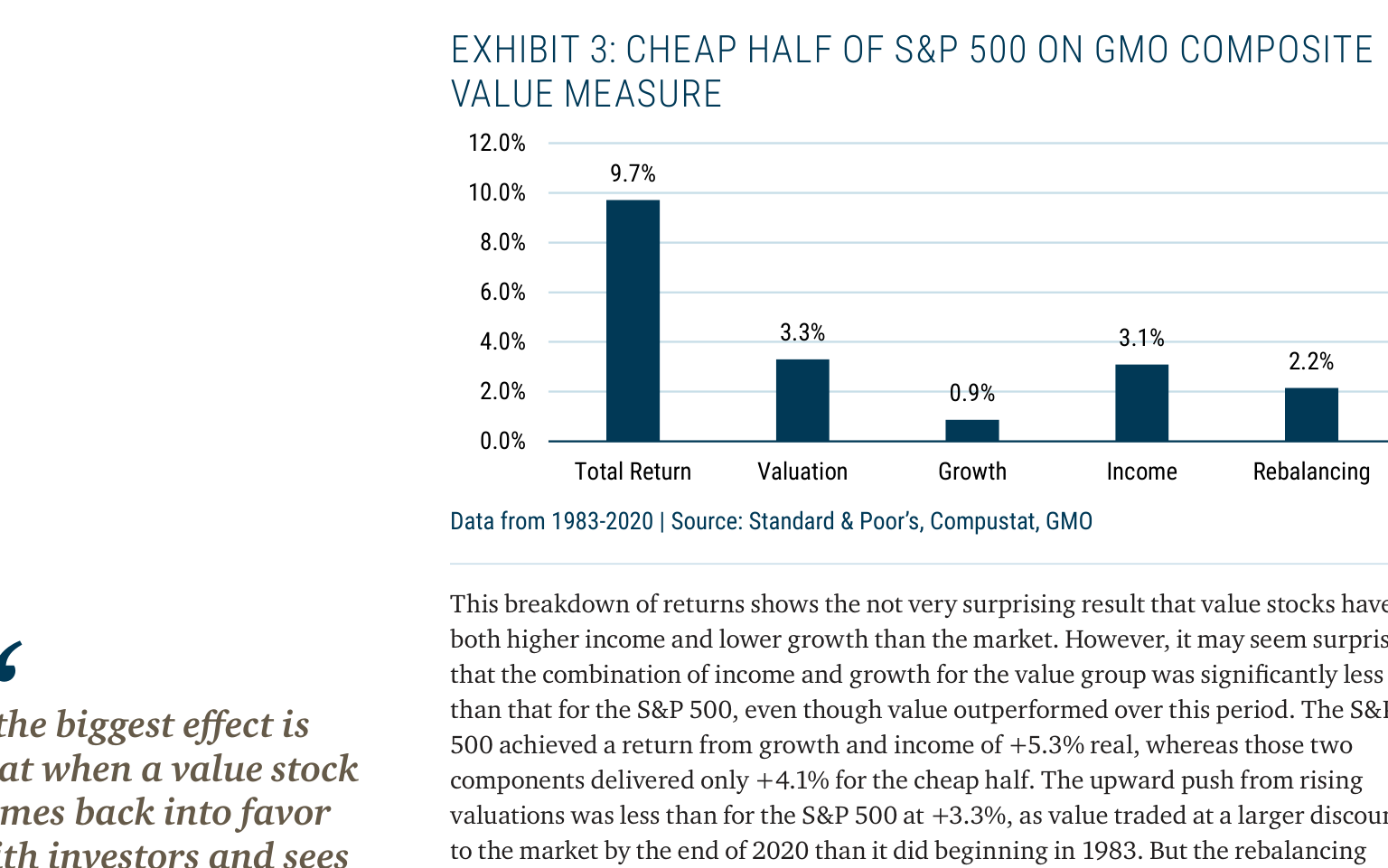 EXHIBIT 3: CHEAP HALF OF S&P 500 ON GMO COMPOSITE
