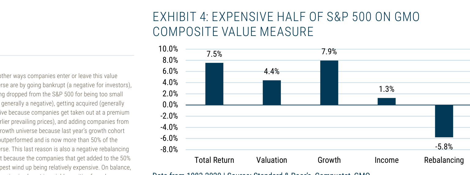 EXHIBIT 4: EXPENSIVE HALF OF S&P 500 ON GMO