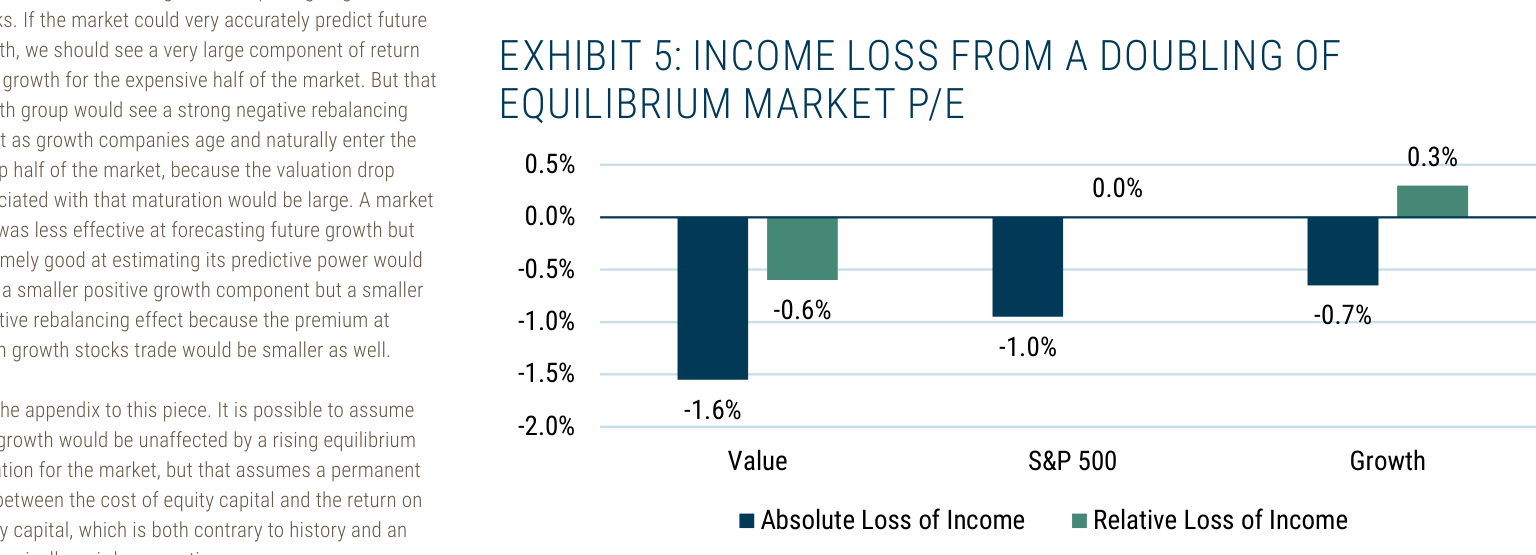 EXHIBIT 5: INCOME LOSS FROM A DOUBLING OF