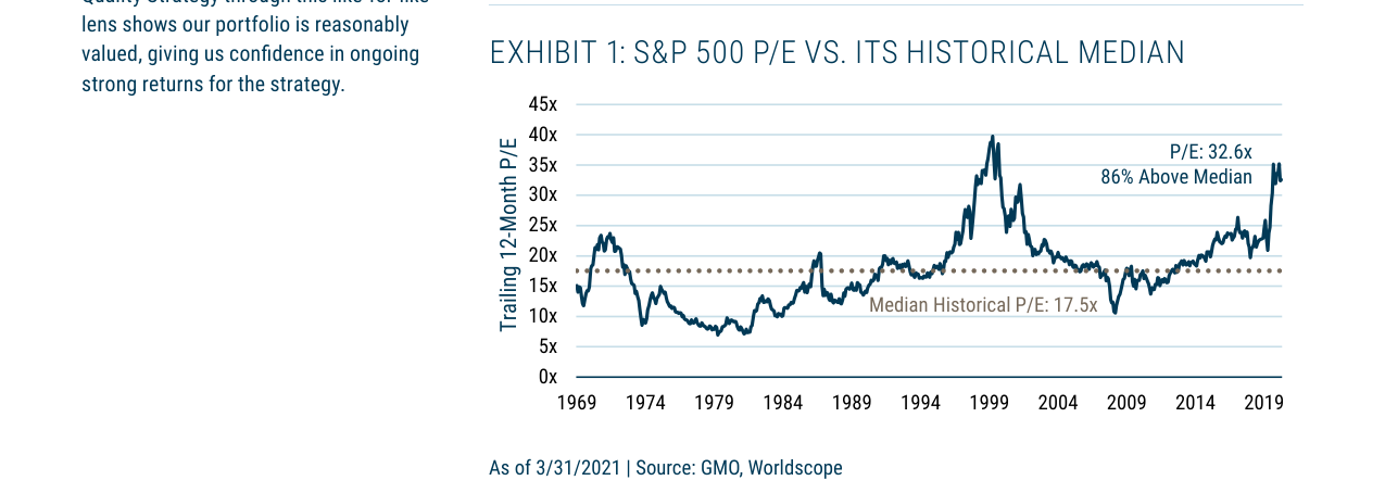 EXHIBIT 1: S&P 500 P/E VS. ITS HISTORICAL MEDIAN