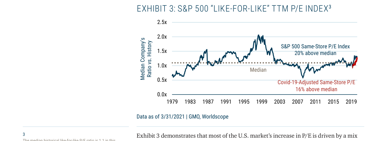 EXHIBIT 3: S&P 500 