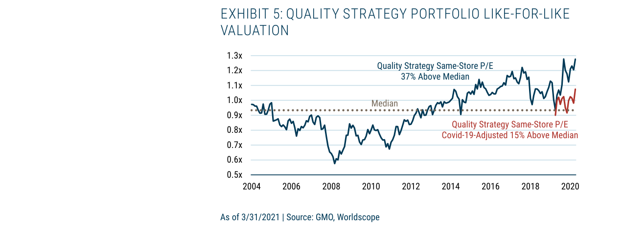 EXHIBIT 5: QUALITY STRATEGY PORTFOLIO LIKE-FOR-LIKE VALUATION