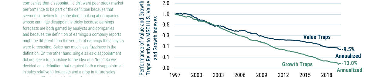 EXHIBIT 5: VALUE AND GROWTH TRAP RELATIVE PERFORMANCE