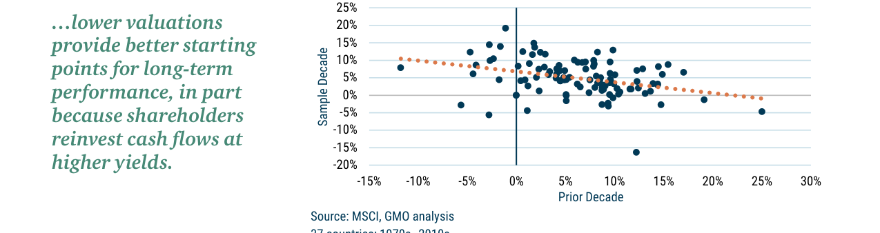 EXHIBIT 7: MEAN REVERSION AT WORK