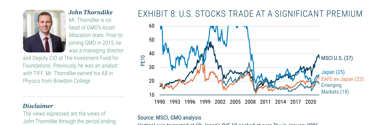 EXHIBIT 8: U.S. STOCKS TRADE AT A SIGNIFICANT PREMIUM