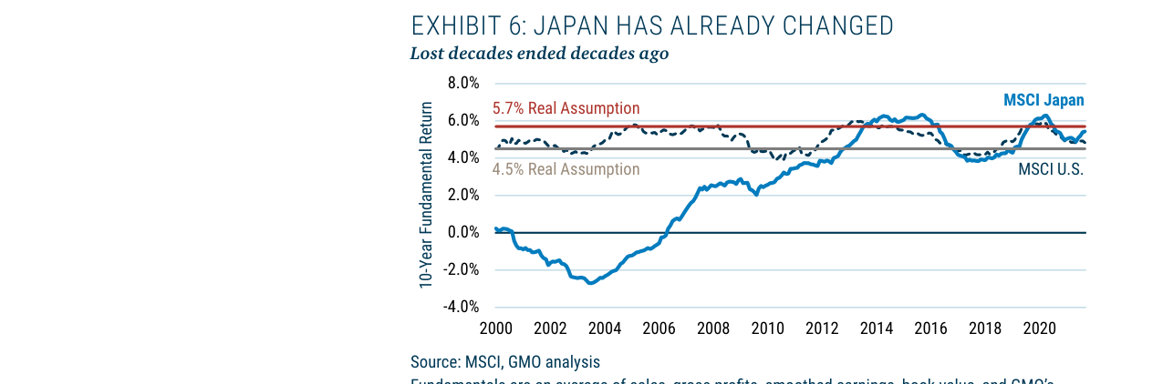 EXHIBIT 6: JAPAN HAS ALREADY CHANGED