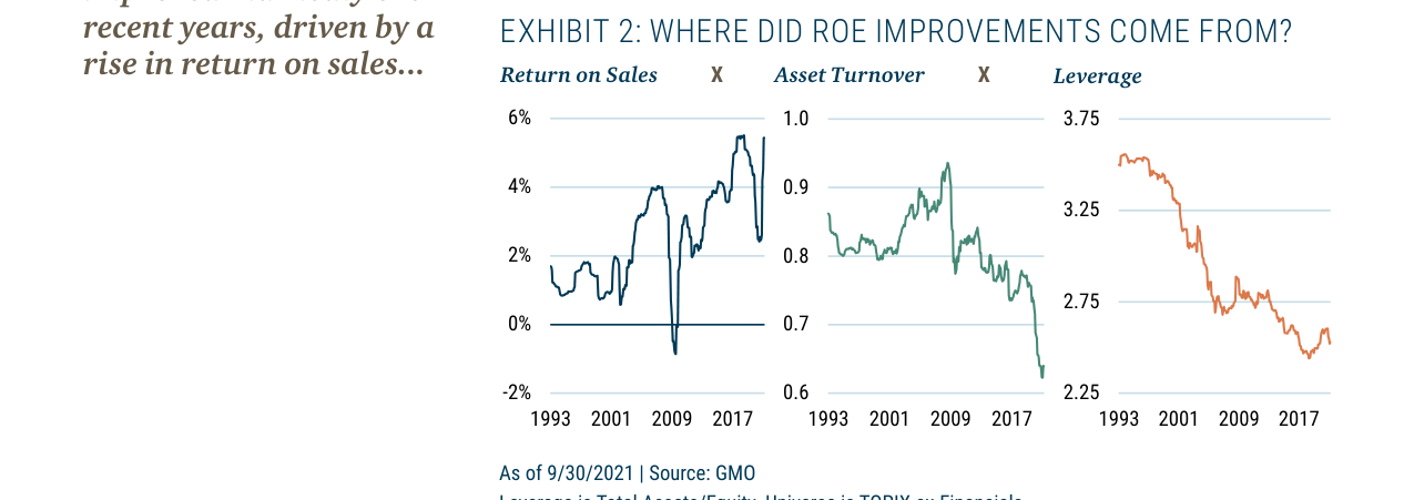 EXHIBIT 2: WHERE DID ROE IMPROVEMENTS COME FROM?