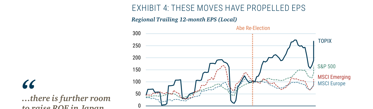 EXHIBIT 4: THESE MOVES HAVE PROPELLED EPS
