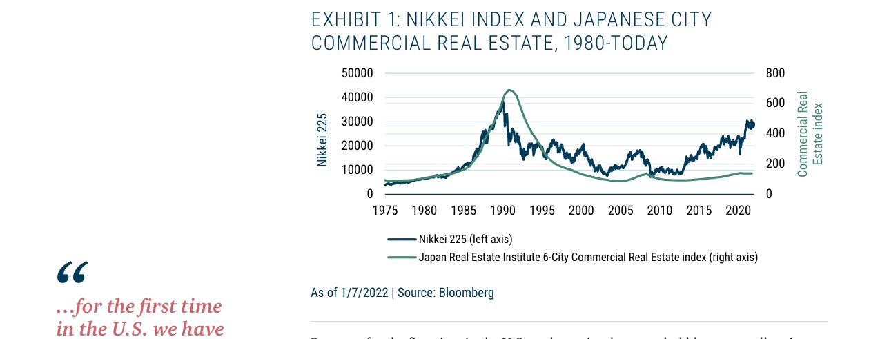 Exhibit 1: Nikkei Index and Japanese City Commercial Real Estate, 1980-Today