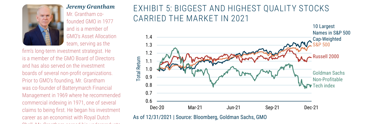 Exhibit 5: Biggest and Highest Quality Stocks Carried the Market in 2021
