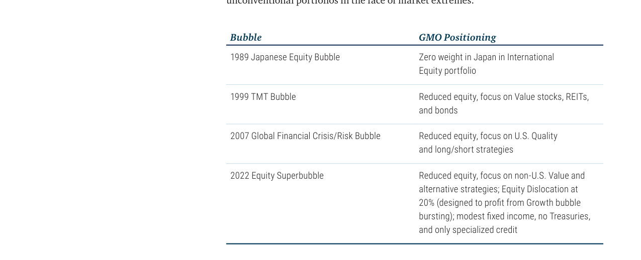 GMO Positioning During Historical Bubbles
