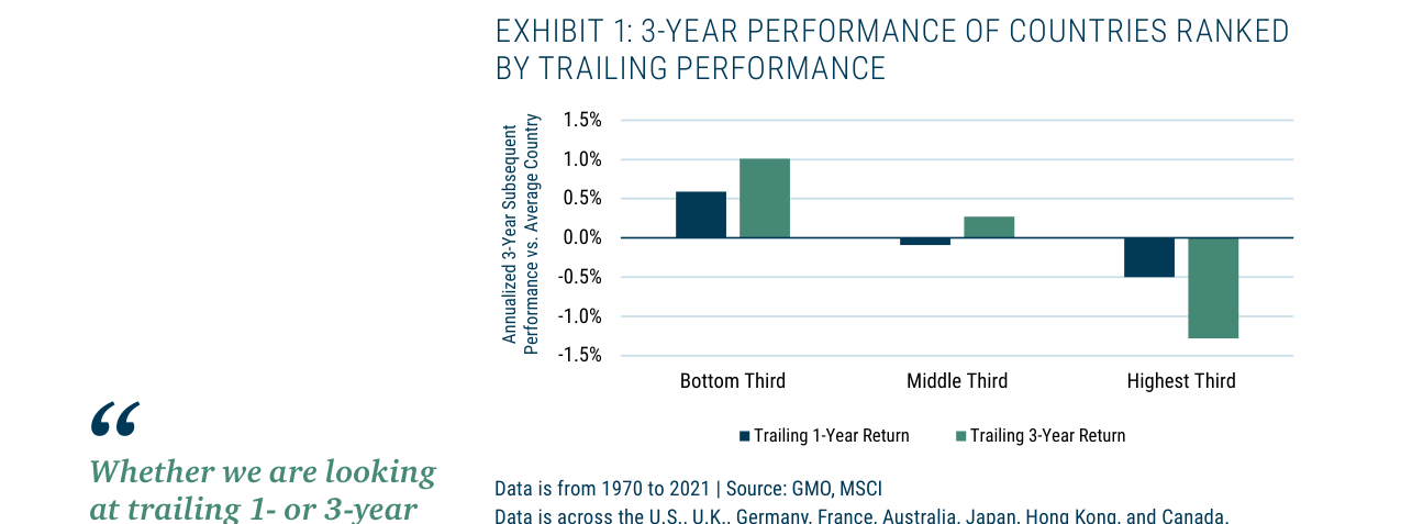 EXHIBIT 1 & 2: Performance of Countries and Manager Underperformance
