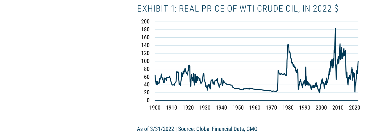 EXHIBIT 1: REAL PRICE OF WTI CRUDE OIL, IN 2022 $