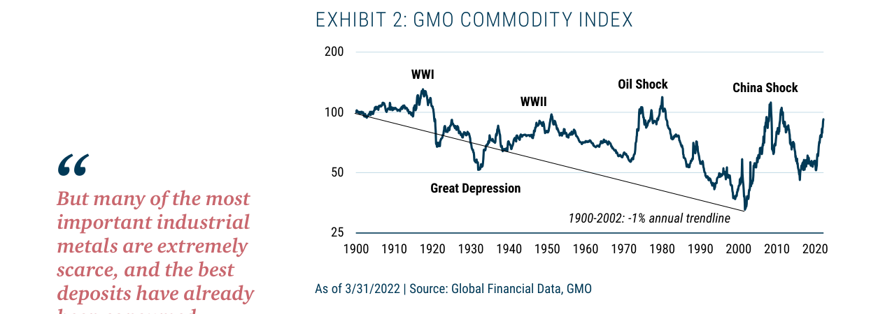 EXHIBIT 2: GMO COMMODITY INDEX