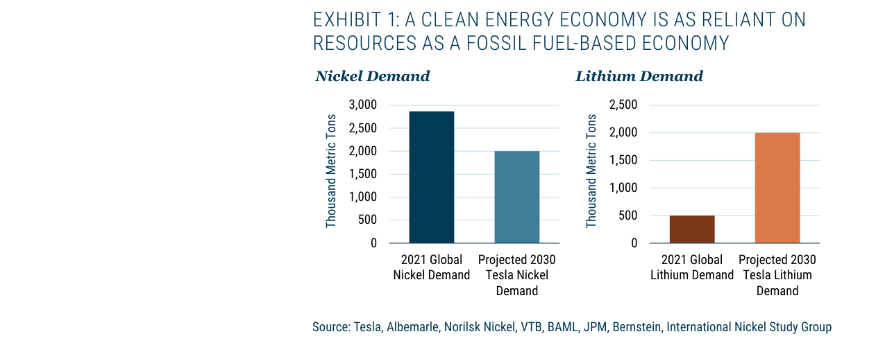EXHIBIT 1: A CLEAN ENERGY ECONOMY IS AS RELIANT ON RESOURCES AS A FOSSIL FUEL-BA