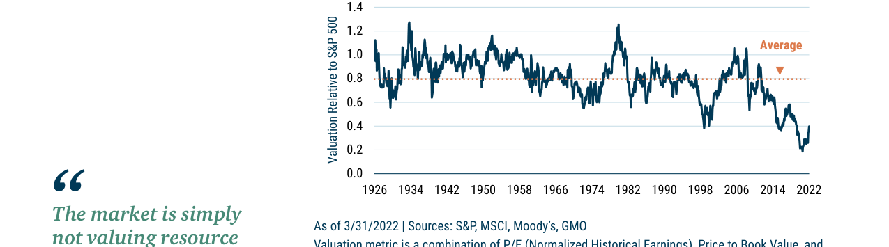 EXHIBIT 4: RESOURCE EQUITIES CONTINUE TO TRADE AT DEEPLY DISCOUNTED LEVELS