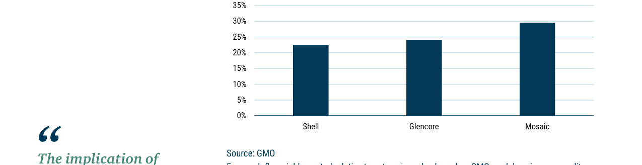 EXHIBIT 5: FREE CASH FLOW YIELDS ARE EXTREMELY HIGH AT CURRENT COMMODITY PRICES