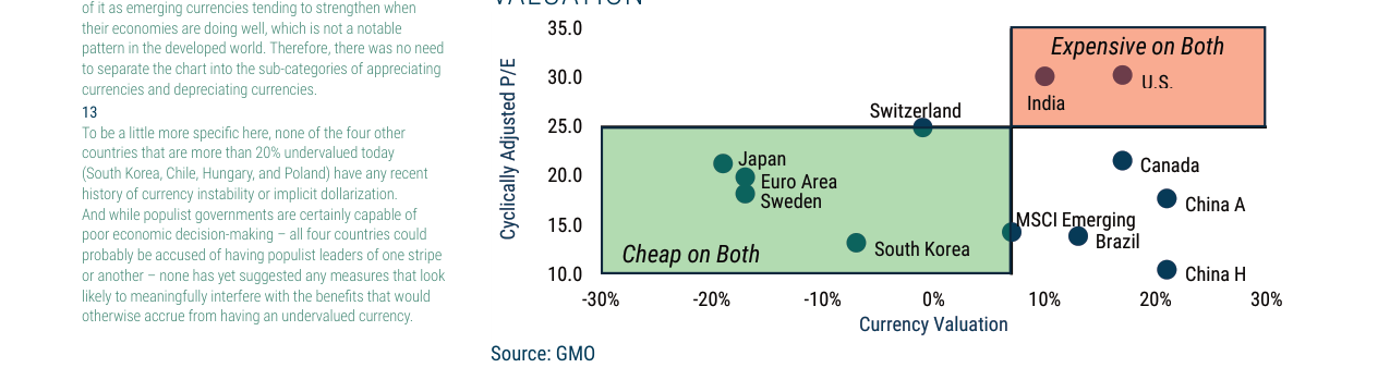 EXHIBIT 9: EQUITY MARKET VALUATION AND CURRENCY VALUATION