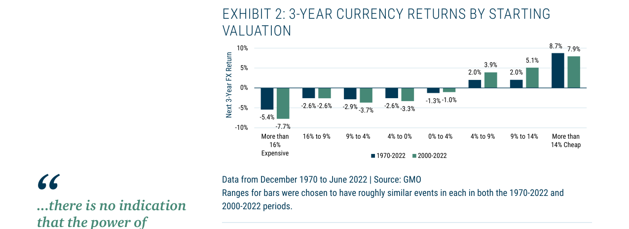 TABLE 1: CURRENT G-10 CURRENCY VALUATIONS