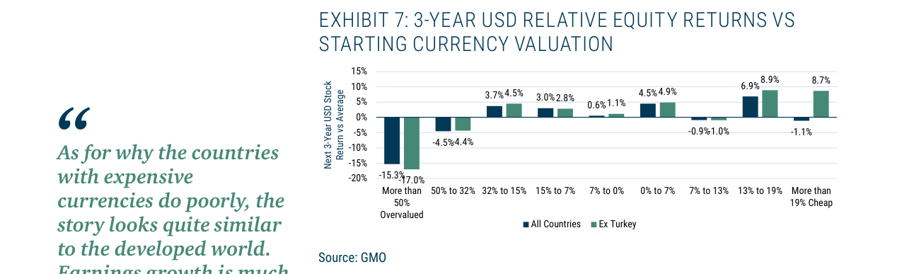 EXHIBIT 7: 3-YEAR USD RELATIVE EQUITY RETURNS VS STARTING CURRENCY VALUATION