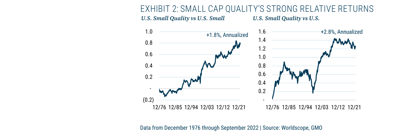 EXHIBIT 2: SMALL CAP QUALITY'S STRONG RELATIVE RETURNS