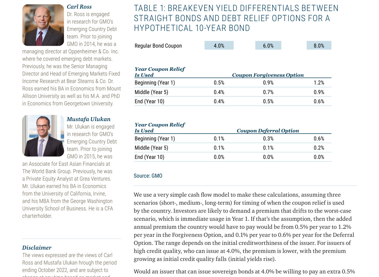 TABLE 1: BREAKEVEN YIELD DIFFERENTIALS BETWEEN STRAIGHT BONDS AND DEBT RELIEF OP