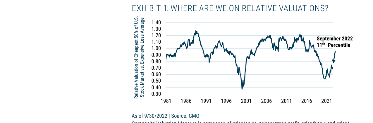 EXHIBIT 1: WHERE ARE WE ON RELATIVE VALUATIONS?