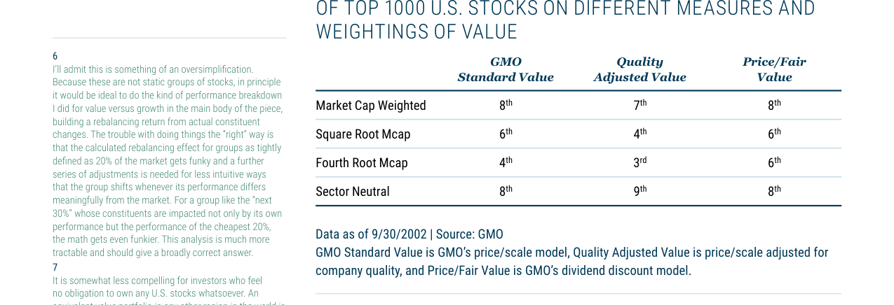 TABLE 3: VALUATION PERCENTILES FOR CHEAPEST 20% OF TOP 1000 U.S. STOCKS ON DIFFE