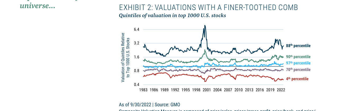 EXHIBIT 2: VALUATIONS WITH A FINER-TOOTHED COMB
