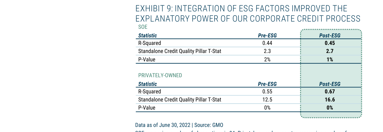 Exhibit 9: Integration of ESG Factors Improved the Explanatory Power of Our Corp