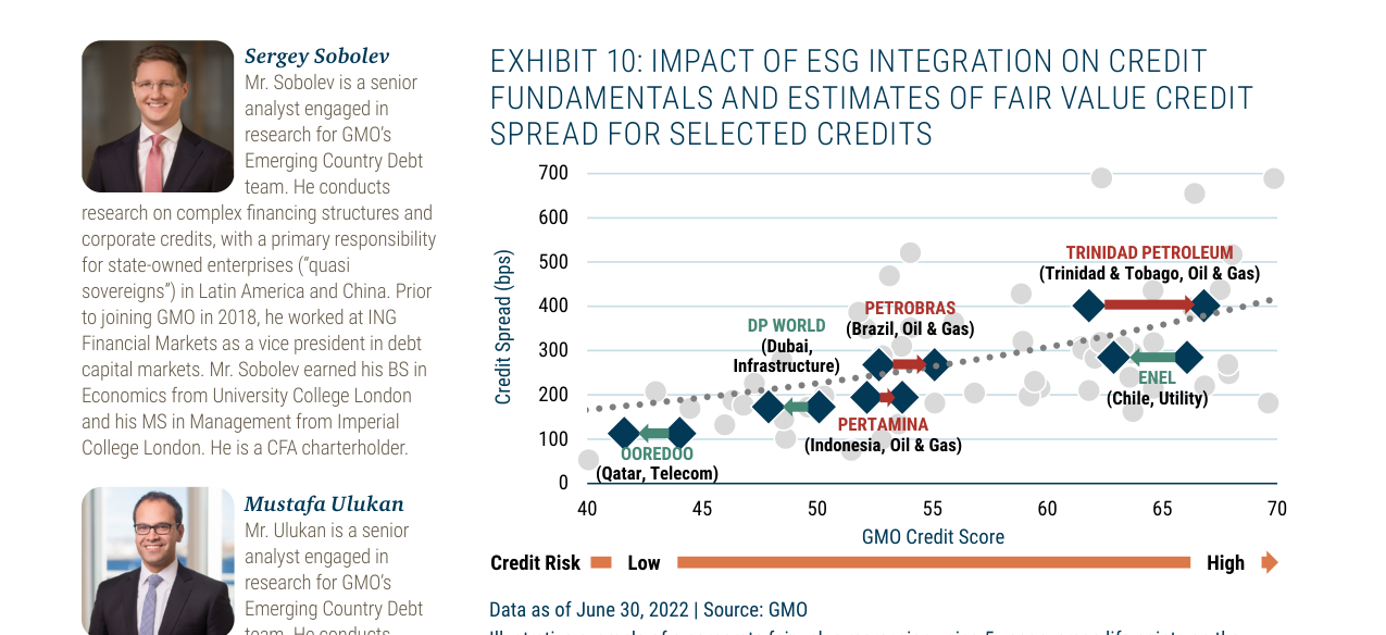 Exhibit 10: Impact of ESG Integration on Credit Fundamentals and Estimates of Fa