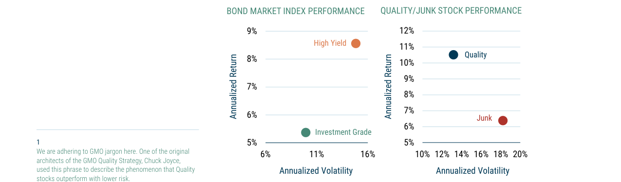 BOND MARKET INDEX PERFORMANCE