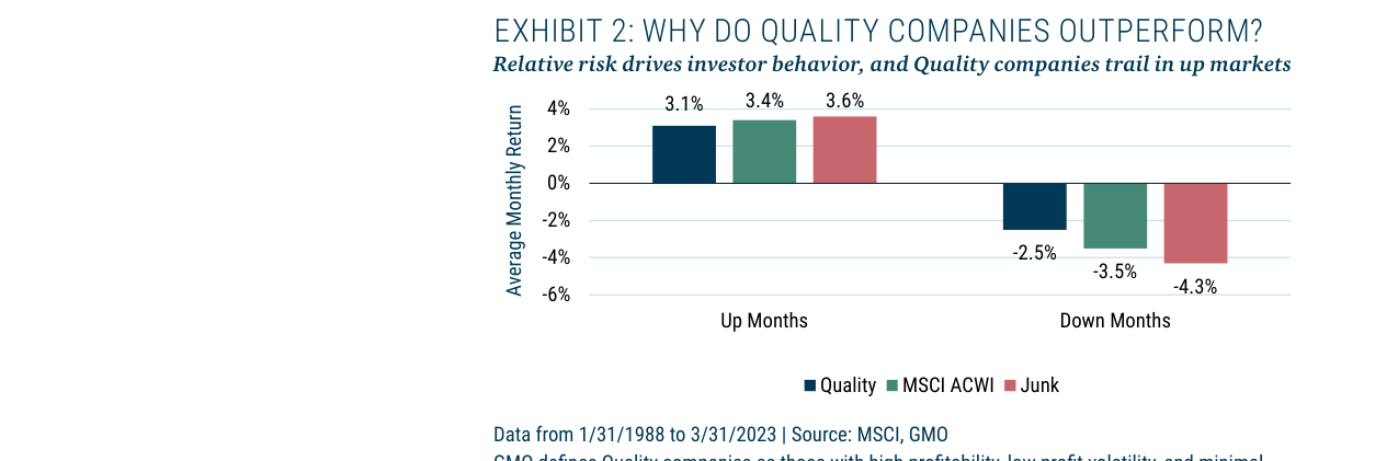 EXHIBIT 2: WHY DO QUALITY COMPANIES OUTPERFORM?