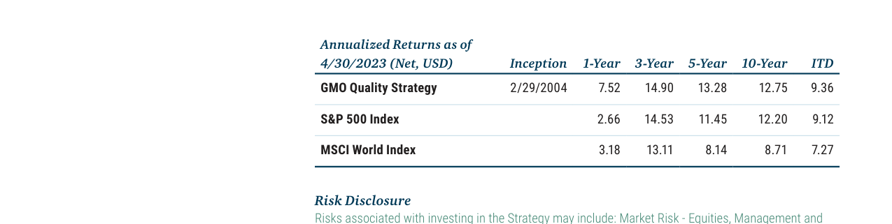 GMO Quality Strategy Annualized Returns