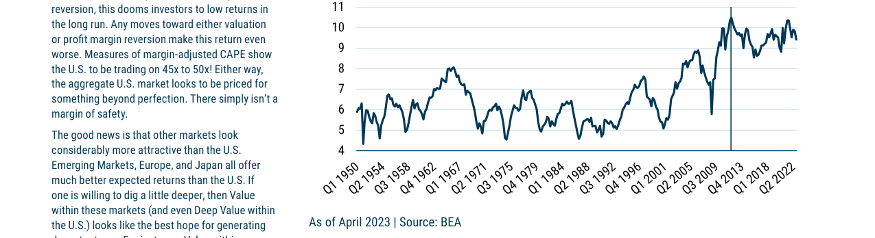 EXHIBIT 1: U.S. NIPA PROFIT MARGINS (% OF GNP)